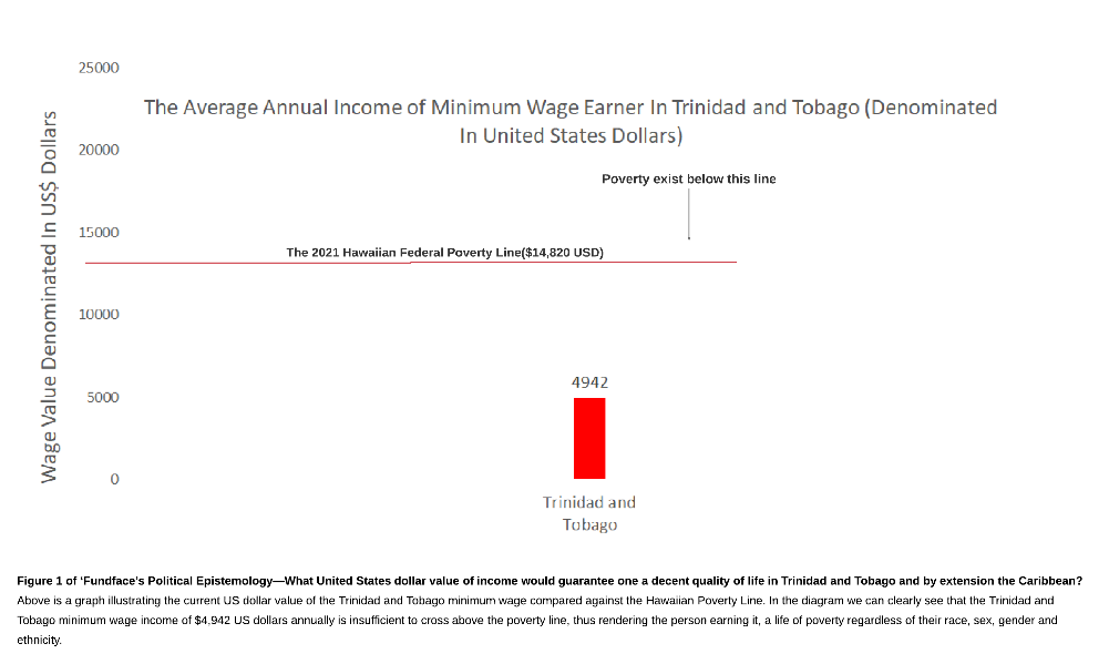 Figure 1: Comparing T&T Minimum Wage to US Poverty Lines