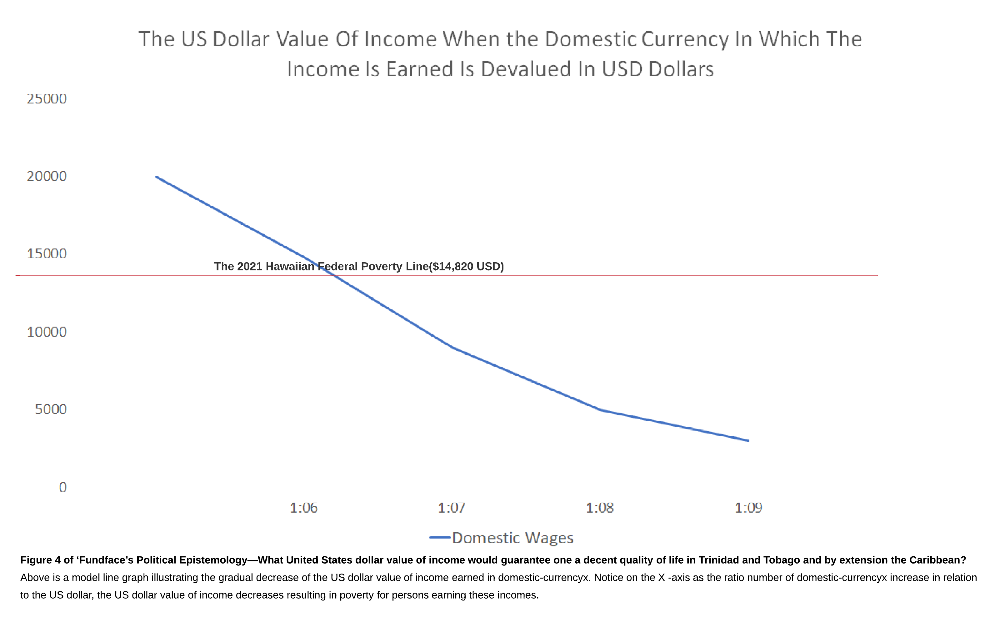 Figure 4: Impact of Devaluation on Wages vs Poverty Line