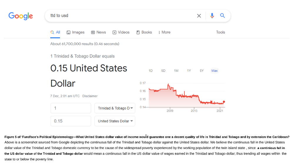 Figure 5: Trinidad and Tobago USD Exchange Rate History
