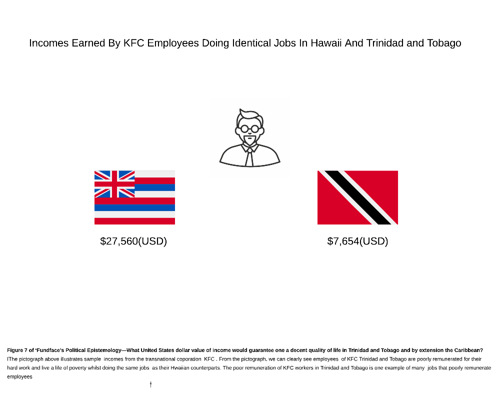 Figure 7: Comparing KFC Wages in Trinidad & Tobago and Hawaii